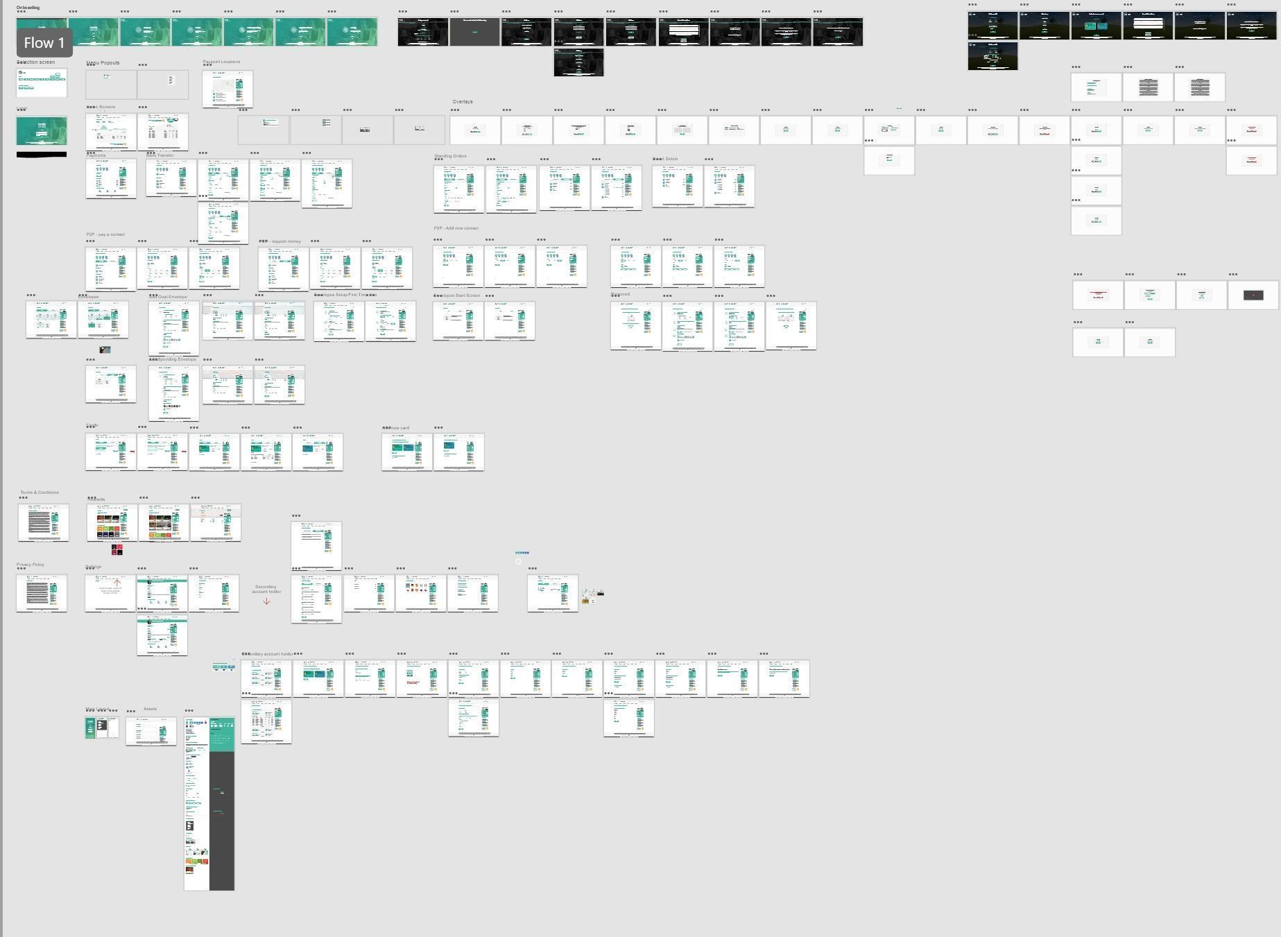 Complex Site Map